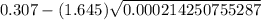 0.307- (1.645)\sqrt{0.000214250755287}