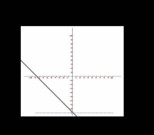 Describe the graph of y = - |x+4| - 5