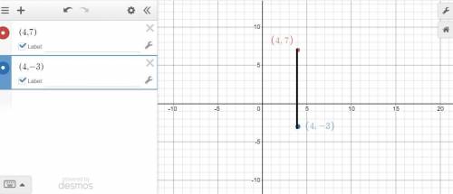 Marcus plots the point (4, 7) in quadrant i on the coordinate plane. nicole then plots the point (4,