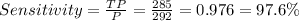 Sensitivity=\frac{TP}{P}=\frac{285}{292}=0.976=97.6\%