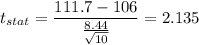 t_{stat} = \displaystyle\frac{111.7 - 106}{\frac{8.44}{\sqrt{10}} } = 2.135