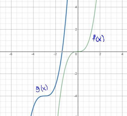 The graph of the parent function f(x)=x^3 is translated to from the graph of g(x)=(x+3)^3 - 4 the po