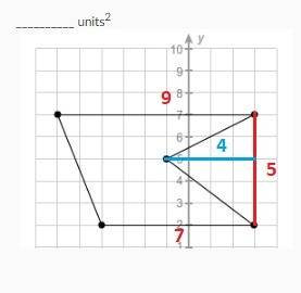 What is the area of the polygon?