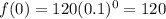 f(0) = 120(0.1)^{0} = 120