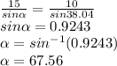 \frac{15}{sin\alpha } =\frac{10}{sin38.04} \\sin\alpha =0.9243\\\alpha =sin^{-1}(0.9243)\\ \alpha =67.56
