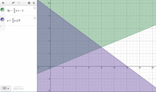 How does graphing linear inequalities differ from graphing linear equations?