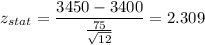 z_{stat} = \displaystyle\frac{3450 - 3400}{\frac{75}{\sqrt{12}} } = 2.309