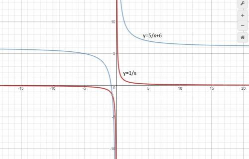 How do the graphs of y=1/x and y=5/x+6 compare?