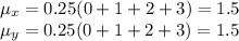 \mu_x = 0.25(0+1+2+3) = 1.5\\\mu_y = 0.25(0+1+2+3) = 1.5