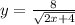 y = \frac{8}{\sqrt{2x + 4}}