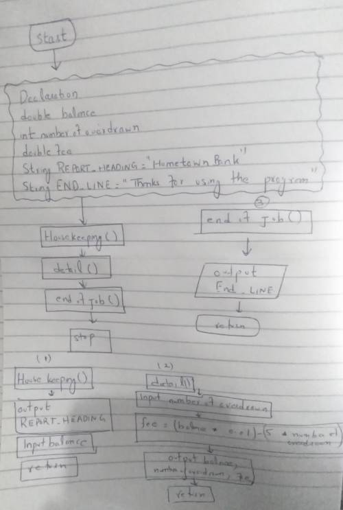 Draw the hierarchy chart and then plan the logic for a program needed by hometown bank. the program