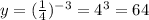 y=(\frac{1}{4})^{-3}=4^3=64
