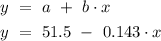 \begin{aligned} y~&=~a ~+~ b \cdot x \\y~&=~51.5 ~-~ 0.143 \cdot x\end{aligned}
