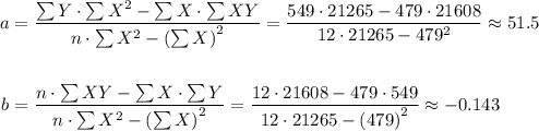 \begin{aligned}        a &= \frac{\sum{Y} \cdot \sum{X^2} - \sum{X} \cdot \sum{XY} }{n \cdot \sum{X^2} - \left(\sum{X}\right)^2} =             \frac{ 549 \cdot 21265 - 479 \cdot 21608}{ 12 \cdot 21265 - 479^2} \approx 51.5 \\ \\b &= \frac{ n \cdot \sum{XY} - \sum{X} \cdot \sum{Y}}{n \cdot \sum{X^2} - \left(\sum{X}\right)^2}        = \frac{ 12 \cdot 21608 - 479 \cdot 549 }{ 12 \cdot 21265 - \left( 479 \right)^2} \approx -0.143\end{aligned}