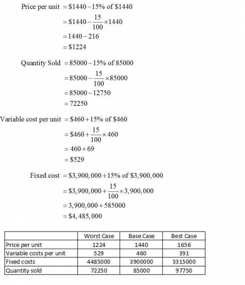 Sloan transmissions, inc., has the following estimates for its new gear assembly project:  price = $