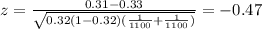 z=\frac{0.31-0.33}{\sqrt{0.32(1-0.32)(\frac{1}{1100}+\frac{1}{1100})}}=-0.47