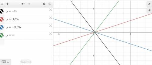 Show the graph of each line:  y=-2x ;  y=1/2x; y=-1/2x; y=2x