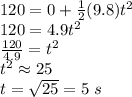 120=0+\frac{1}{2}(9.8)t^2\\120=4.9t^2\\\frac{120}{4.9}=t^2\\t^2\approx25\\t=\sqrt{25}=5\ s