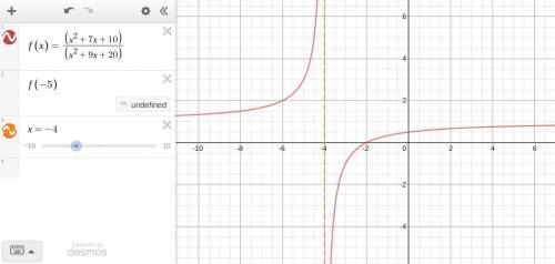 Describe where the function has a vertical asymptote and explain how you found your answer.  [tex]f(