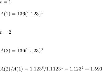 t=1\\\\ A(1)=136(1.123)^4\\\\\\t=2\\ \\ \\A(2)=136(1.123)^8\\ \\ \\A(2)/A(1)=1.123^8/1.1123^4=1.123^4=1.590