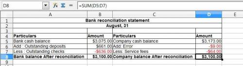 (a) the bank statement balance is $3,075. (b) the cash account balance is $3,173. (c) outstanding ch