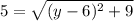 5=\sqrt{(y-6)^{2}+9