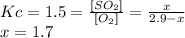 Kc=1.5=\frac{[SO_{2}]}{[O_{2}]} =\frac{x}{2.9-x} \\x=1.7