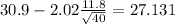30.9-2.02\frac{11.8}{\sqrt{40}}=27.131