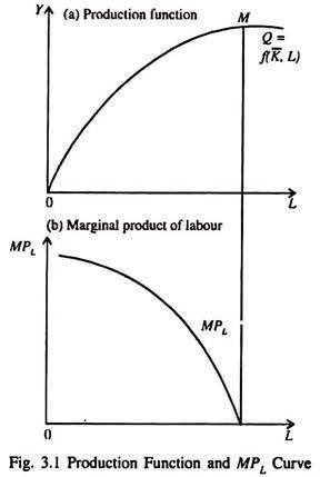 We can use the marginal product of resources to analyze the relationship between capital and output