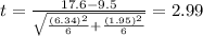 t=\frac{17.6-9.5}{\sqrt{\frac{(6.34)^2}{6}+\frac{(1.95)^2}{6}}}}=2.99