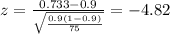 z=\frac{0.733 -0.9}{\sqrt{\frac{0.9(1-0.9)}{75}}}=-4.82