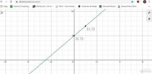 Graph this line using the slope and y-intercept:  y=2x+5 click to select points on the graph. (also,