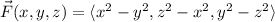 \vec F(x,y,z)=\langle x^2-y^2,z^2-x^2,y^2-z^2\rangle