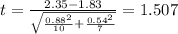 t=\frac{2.35-1.83}{\sqrt{\frac{0.88^2}{10}+\frac{0.54^2}{7}}}}=1.507
