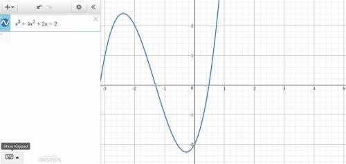 What polynomial has a graph that passes through the given points (-2, 2) (-1, -1) (1, 5) (3, 67 a. y
