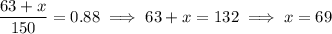 \dfrac{63+x}{150}=0.88\implies 63+x=132\implies x=69
