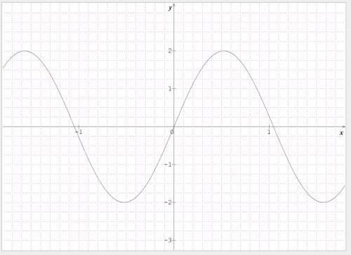 How do i draw the graph of y=2sin3x