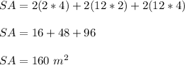SA=2(2*4)+2(12*2)+2(12*4)\\ \\SA=16+48+96\\ \\SA=160\ m^{2}
