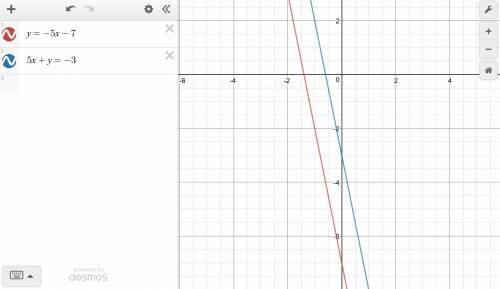 Solve the system of equations y=-5x-7 and 5x+y=-3 using a graphical method