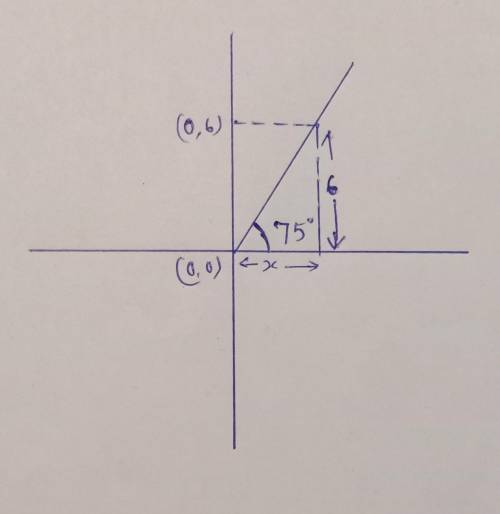 X=?  y=6 75 degree angle at (0,0) what is x?