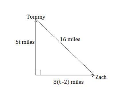 Tommy and zach are starting out at the same position. tommy runs north at 5 miles per hour and zach