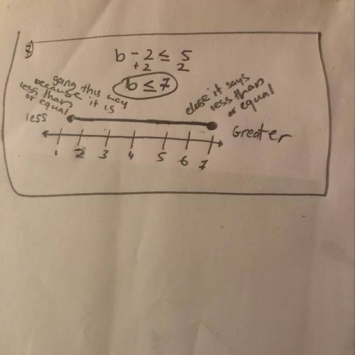 Could someone  me plzz : ) solve and graph each inequality.