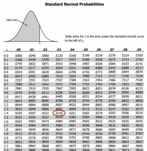 How can you use the mean and standard deviation of a data set to fit it to a normal distribution and