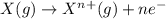 X(g)\rightarrow X^{n+}(g)+ne^-