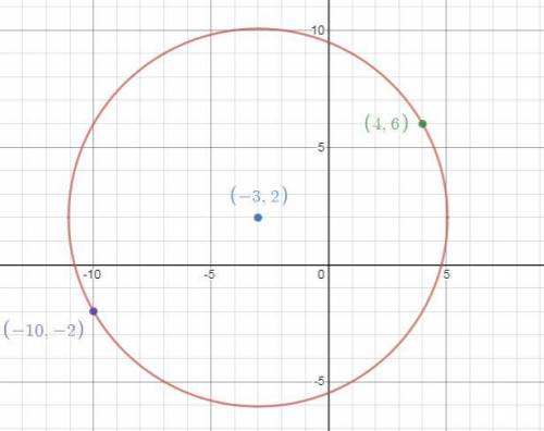 Adiameter of a circle has end points p(-10,-2) and q(4,6)  a. find the center of the circle b. find