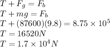 T + F_{g} = F_{b}\\T + m g = F_{b}\\T + (87600) (9.8) = 8.75\times10^{5}\\T = 16520 N \\T = 1.7\times10^{4} N