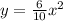y=\frac{6}{10}x^2