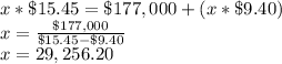 x*\$15.45 = \$177,000+(x*\$9.40)\\x=\frac{\$177,000}{\$15.45-\$9.40} \\x=29,256.20