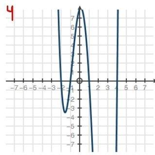 **  asap** which of the following graphs represents the function f(x) = x4 − 2x3 − 9x2 + 2x + 8?