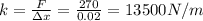 k=\frac{F}{\Delta x}=\frac{270}{0.02}=13500N/m